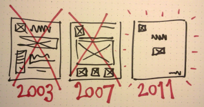 The website redesign cycle