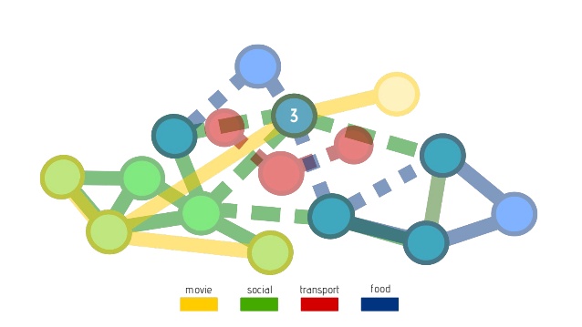 An ecosystem map showing four channels and multiple tasks including multiple actions